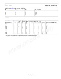 ADG5249FBRUZ-RL7 Datasheet Page 17