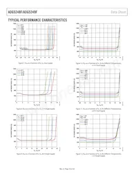 ADG5249FBRUZ-RL7 Datasheet Page 18