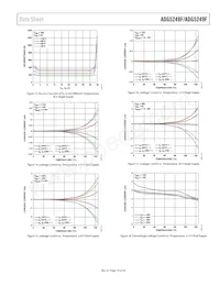 ADG5249FBRUZ-RL7 Datasheet Page 19