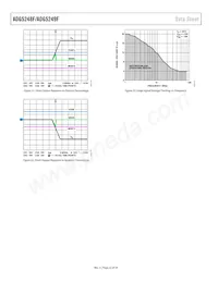 ADG5249FBRUZ-RL7 Datasheet Page 22