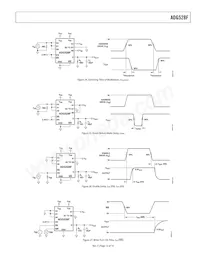 ADG528FBP Datasheet Pagina 13