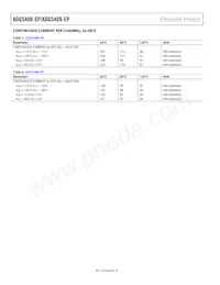 ADG5409TCPZ-EP Datasheet Page 8