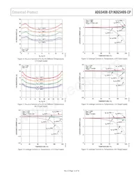 ADG5409TCPZ-EP Datasheet Page 13