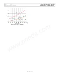 ADG5409TCPZ-EP Datasheet Pagina 15