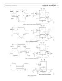 ADG5409TCPZ-EP Datasheet Pagina 17