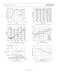 ADG5412FTRUZ-EP-R7 Datasheet Pagina 17