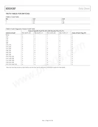 ADG5436FBRUZ-RL7 Datasheet Page 14