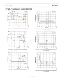 ADG5436FBRUZ-RL7 Datasheet Pagina 15