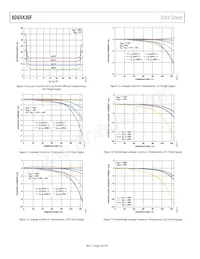 ADG5436FBRUZ-RL7 Datasheet Page 16