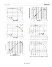 ADG5436FBRUZ-RL7 Datasheet Page 17