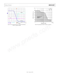 ADG5436FBRUZ-RL7 Datenblatt Seite 19