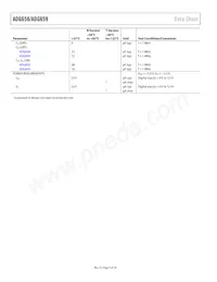 ADG658YRU-REEL7 Datasheet Page 4