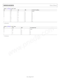 ADG658YRU-REEL7 Datasheet Page 10
