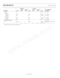 ADG708BRU-REEL7 Datasheet Page 6