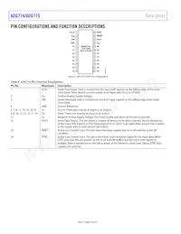 ADG715BRU-REEL7 Datasheet Page 10