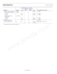 ADG726BCPZ-REEL Datasheet Page 4
