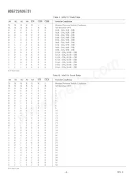 ADG731BCPZ-REEL Datasheet Page 8