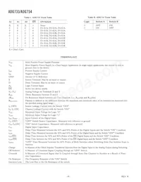 ADG734BRU-REEL Datasheet Page 6