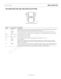 ADG739BRU-REEL7 Datasheet Page 7