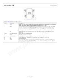 ADG739BRU-REEL7 Datasheet Page 8
