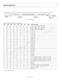 ADG791GBCPZ-REEL Datasheet Page 18