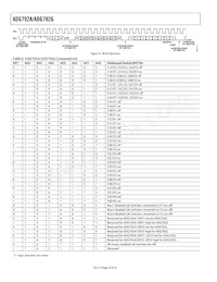 ADG792GBCPZ-REEL Datasheet Page 18