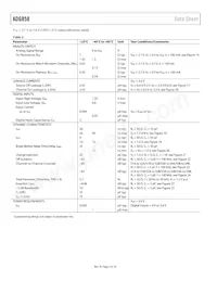 ADG858BCPZ-REEL Datasheet Page 4