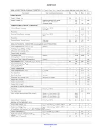 ADM1024ARUZ-REEL Datasheet Page 4