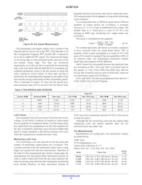 ADM1024ARUZ-REEL數據表 頁面 18