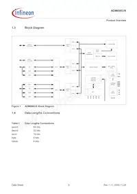 ADM6993X-AD-T-1 Datasheet Page 9