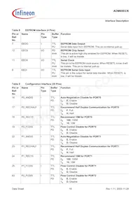 ADM6993X-AD-T-1 Datasheet Pagina 18