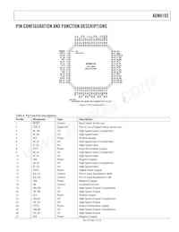 ADN8102ACPZ Datasheet Page 7