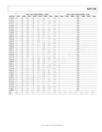 ADP3198JCPZ-RL Datasheet Page 17