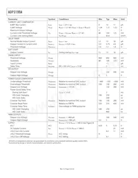 ADP3199AJCPZ-RL Datasheet Page 4