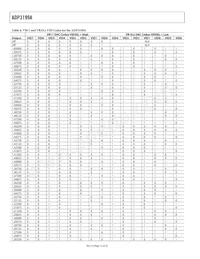 ADP3199AJCPZ-RL Datasheet Pagina 14