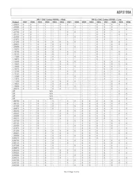 ADP3199AJCPZ-RL Datasheet Page 15