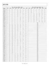 ADP3199AJCPZ-RL 데이터 시트 페이지 16