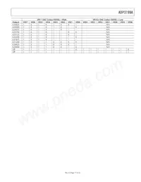 ADP3199AJCPZ-RL數據表 頁面 17