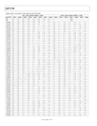 ADP3199JCPZ-RL Datasheet Page 14