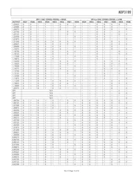 ADP3199JCPZ-RL Datasheet Page 15