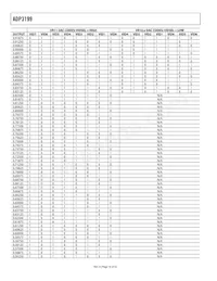 ADP3199JCPZ-RL Datasheet Page 16