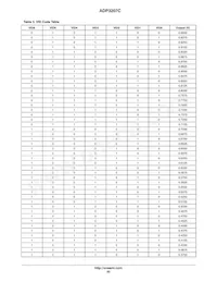 ADP3207CJCPZ-RL Datasheet Page 20
