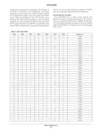 ADP3208DJCPZ-RL Datenblatt Seite 23