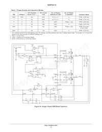 ADP3210MNR2G Datasheet Page 13