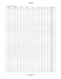 ADP3210MNR2G Datasheet Page 18