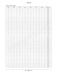 ADP3210MNR2G Datasheet Page 19