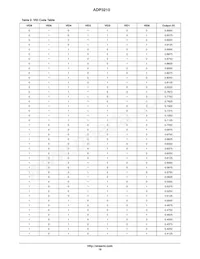 ADP3210MNR2G Datenblatt Seite 19