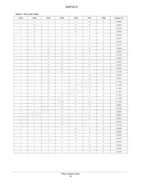 ADP3210MNR2G Datasheet Page 20