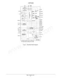 ADP3290JCPZ-RL Datasheet Page 2