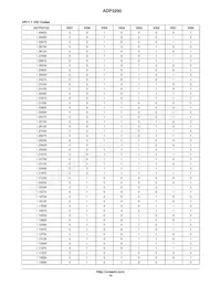 ADP3290JCPZ-RL Datasheet Page 15